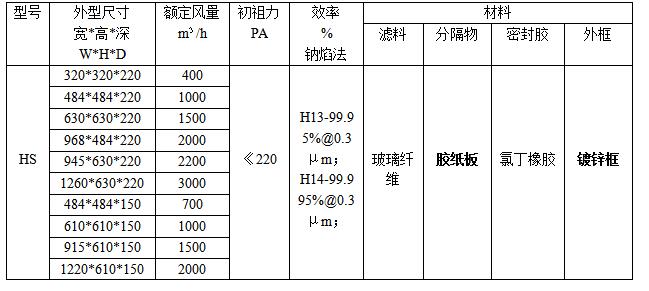 紙隔板高效過濾器規(guī)格、型號(hào)參數(shù)