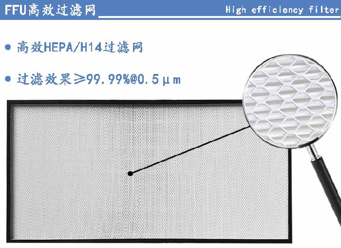 FFU高效過濾網(wǎng)過濾等級可選H13、H14