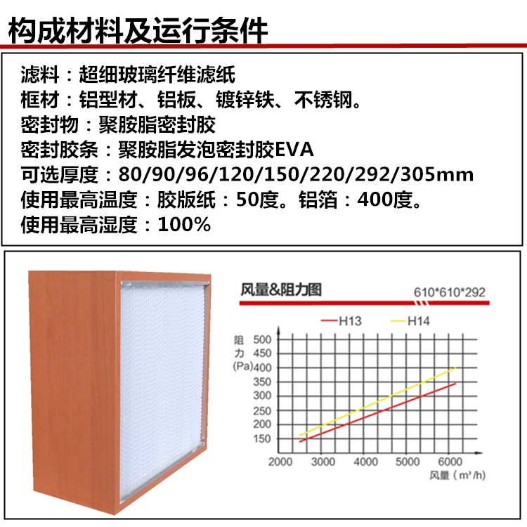 有隔板高效過濾器運(yùn)行條件介紹