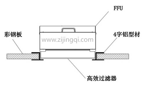 FFU安裝結(jié)構(gòu)圖