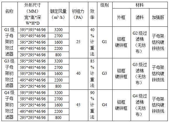 子母架初效過濾器規(guī)格型號(hào)