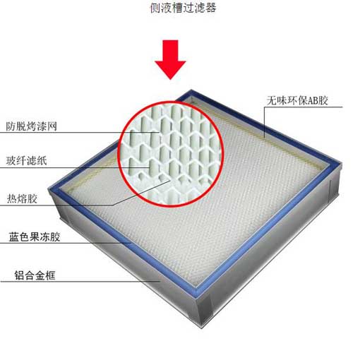 DOP液槽式高效過(guò)濾器_液槽密封過(guò)濾器